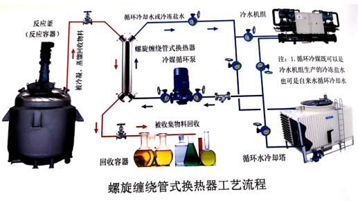 螺旋纏繞羞羞视频成人黄色污